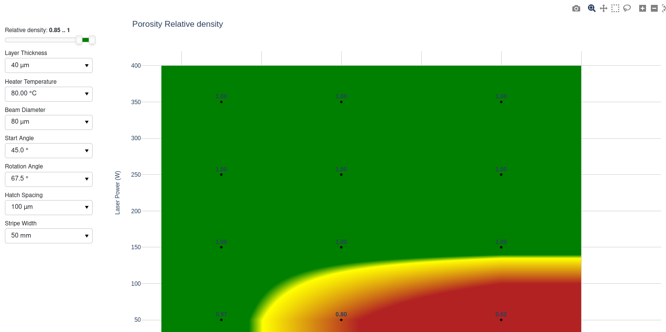 01 porosity study